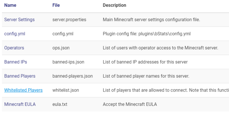 how to whitelist players on minecraft server mcprohosting